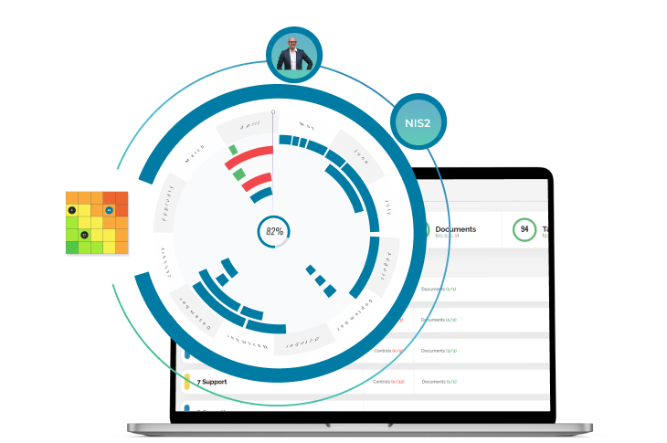 NIS2 Compliance Software - NorthGRC