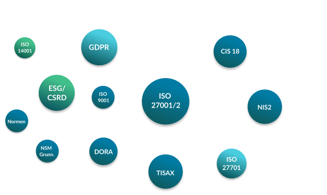 NorthGRC Standards Overview